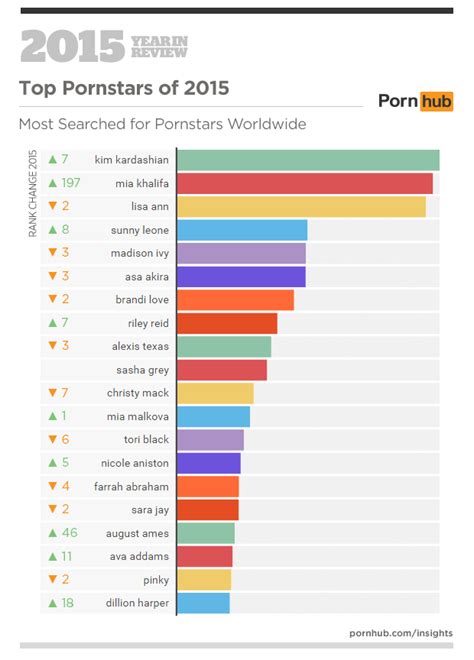 Best Spanish Porn Sites [2024 ]